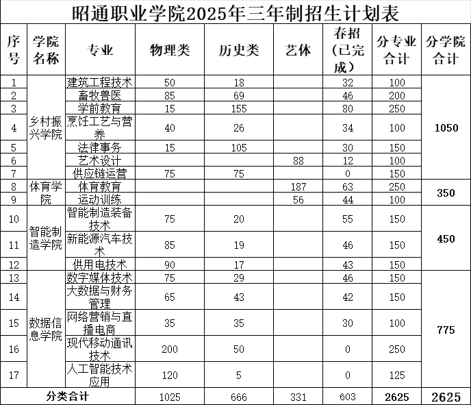 2025年招生计划.png